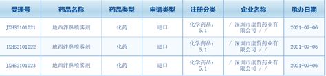 康哲药业引进的癫痫新药申报上市 煜森资本