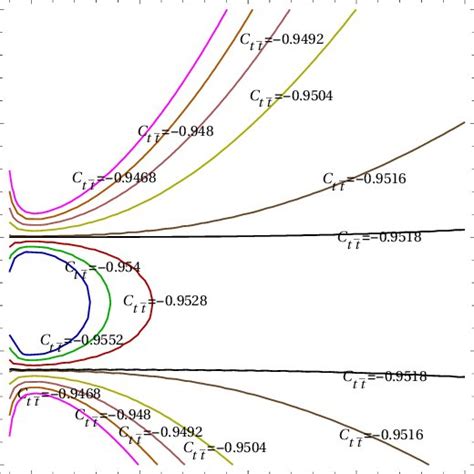 Feynman Diagram For Top Quark Pair Production At Linear Colliders