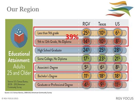 Moving Beyond Hb Mandates Building Pathways To College Level Courses