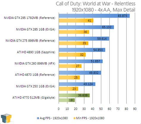 Intel hd 4600 benchmark - posaaccess