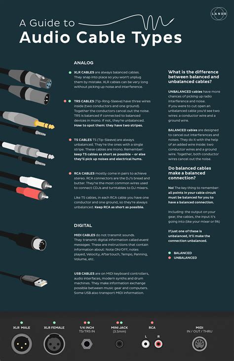 Different Types Of Audio Jacks Explained