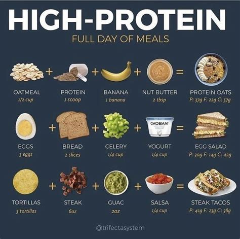 Losing Weight Food Food For Losing Weight Meals Healthy Weight Gain