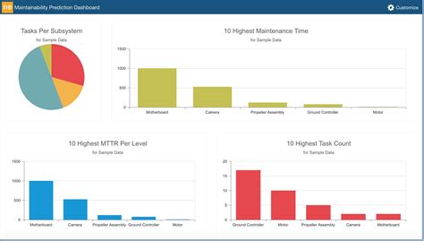 Maintenance Dashboard