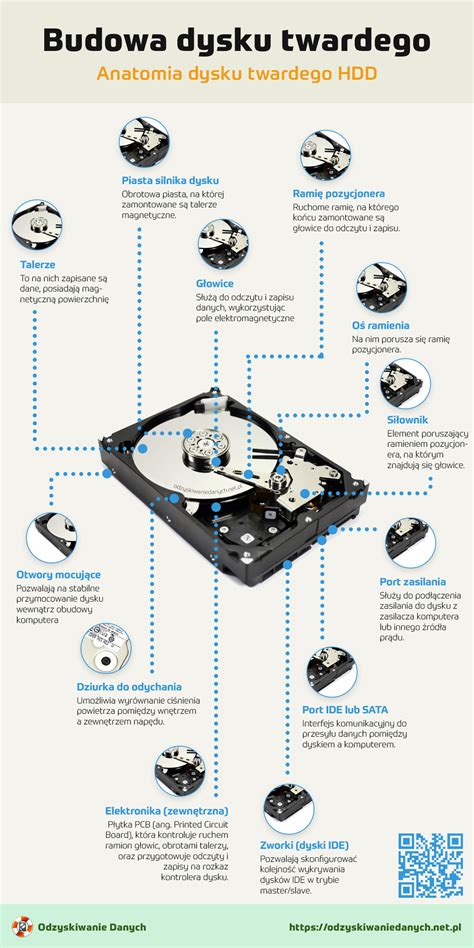 Budowa Dysku Twardego Anatomia Dysku Twardego Hdd Infografika