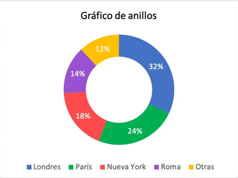 Grafico De Anillos Que Es Tipos Ejemplos Ventajas Hazels Travels