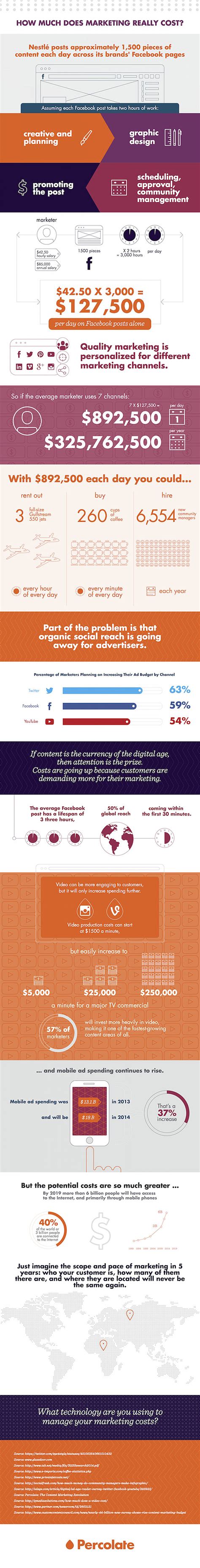 Infograf A Una Excelente Estrategia De Marketing De Contenidos