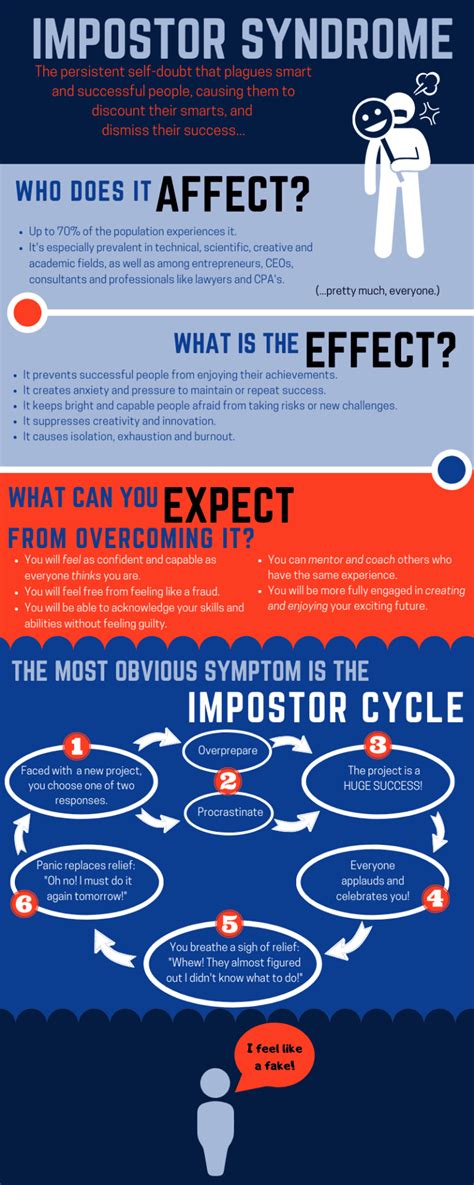 Impostor Syndrome Infographic Maureen Zappala