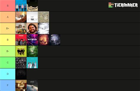 Weezer Albums Tier List Community Rankings Tiermaker