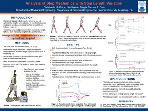 Dynamic Walking Posters IHMC Robotics Lab