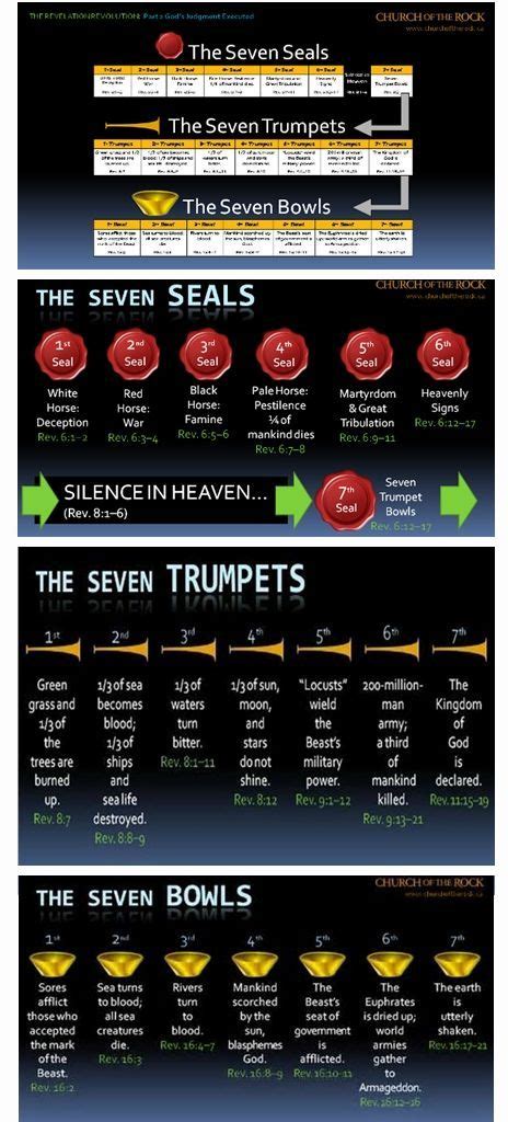 Seven Trumpets - Albrecht Durer 1471 1528 The Apocalypse The Seven ...