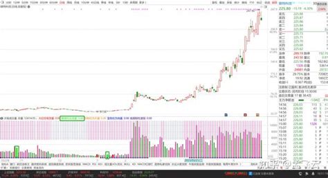 太极成交量副图指标主力吸货量柱天量柱地量柱双波段操作参考区间 知乎