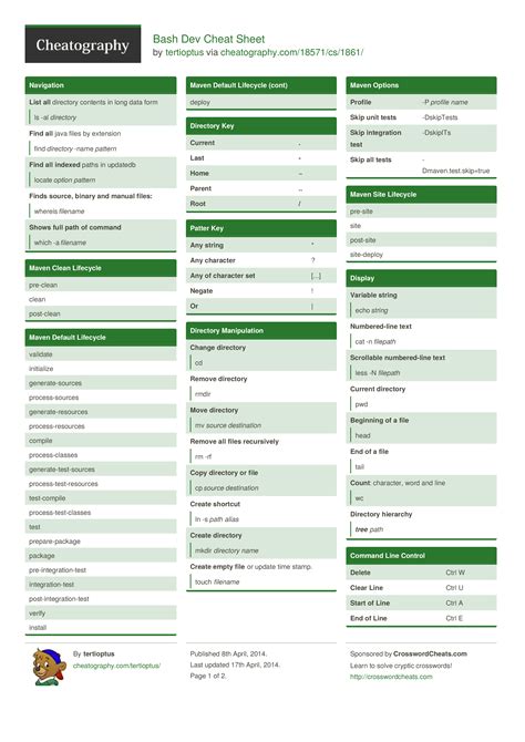 Bash Shell Cheat Sheet