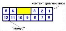 Хендай элантра где находится диагностический разъем - OBD
