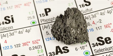 Metalloids | Properties, Uses, Examples and 6 Characteristics..