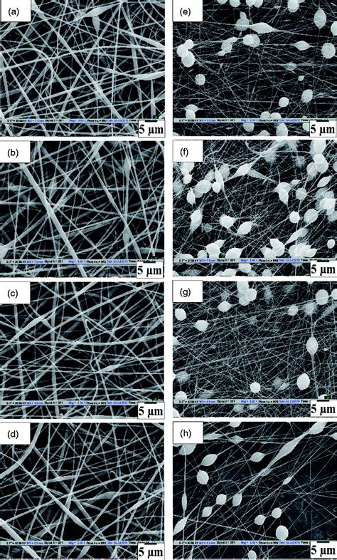 Optimization And Physical Performance Evaluation Of Electrospun