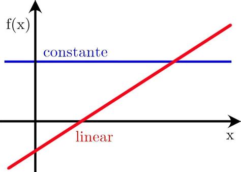 Qual A Função Que Representa O Gráfico Seguinte Braincp