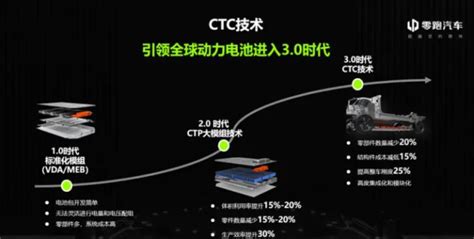 一体化电池（ctp、ctc、ctb）技术详解与发展趋势 特普生储能ccs 知乎