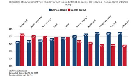 Harris Trump Showdown The Edge Is Clear On This Key Issue Insight