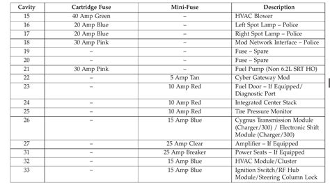 2019 Dodge Challenger Fuse Box Diagram Startmycar