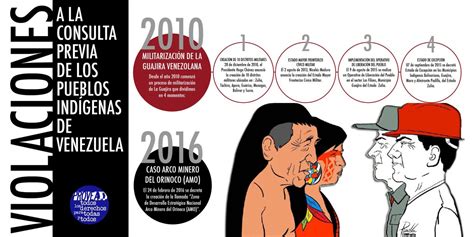 Infograf A Violaciones Al Derecho Humano A La Consulta Previa Provea