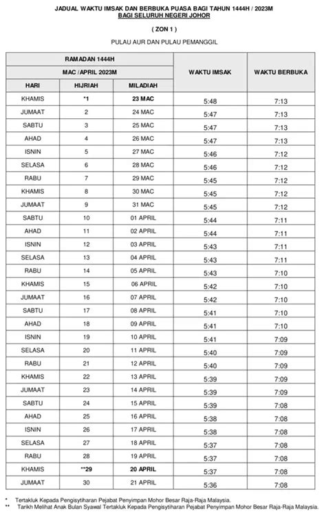 Jadual Waktu Berbuka Puasa Dan Imasak 2023 1444H Malaysia Life Beside