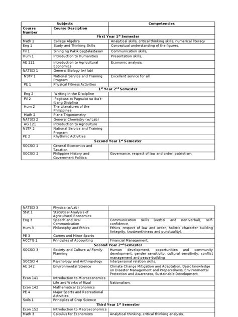 Pdf Curriculum Revision Competencies Doc Dokumen Tips