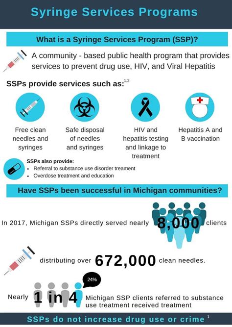 Harm Reduction Syringe Services Program Dhd