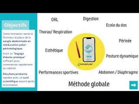 Formation La M Thode Guillarme Youtube