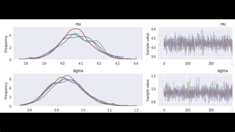 Introduction To Bayesian Statistics With Pymc3 Youtube