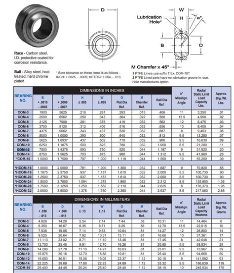 Cutlass Bearing Size Chart