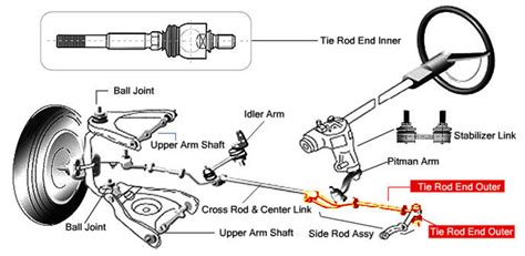 Steering & Suspension Diagrams | One man and his Mustang