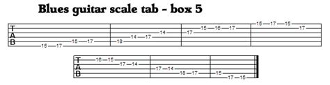 blues guitar scale - The scale that started a revolution in music.