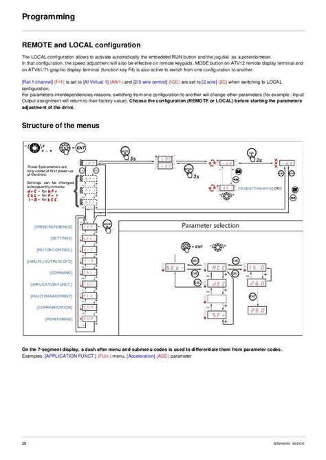 Altivar 312 Wiring Diagram - Chicic