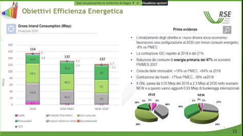 La Decarbonizzazione Del Sistema Energetico E I Suoi Impatti Secondo Lo