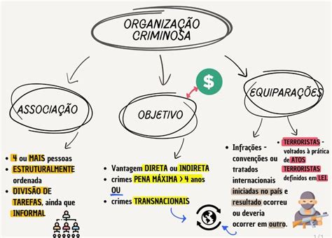 Mapas Mentais Mapas Mentais Organização Criminosa Mapa