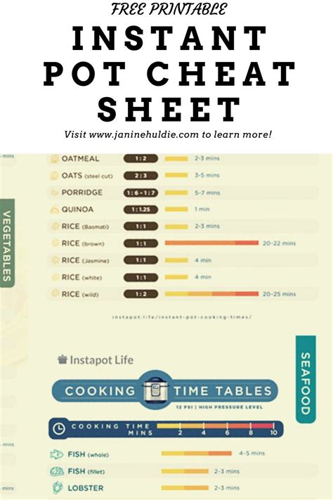 Instant Pot Cheat Sheet For All New Instant Pot Users