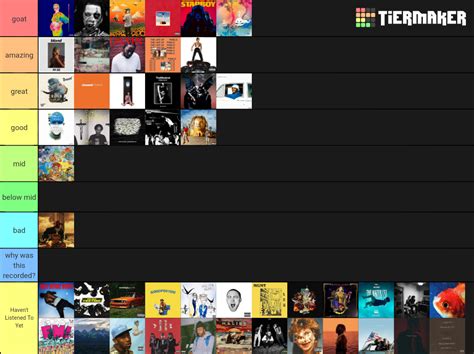 Albums Of Decade Tier List Community Rankings Tiermaker