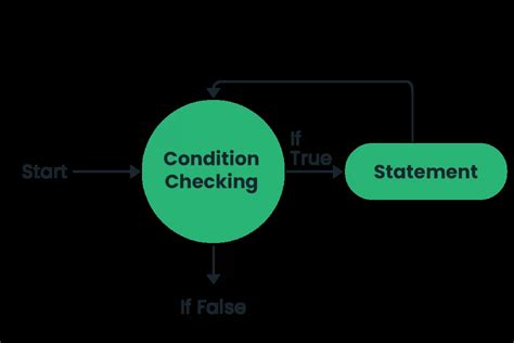 Loops Java Enhance Code Efficiency