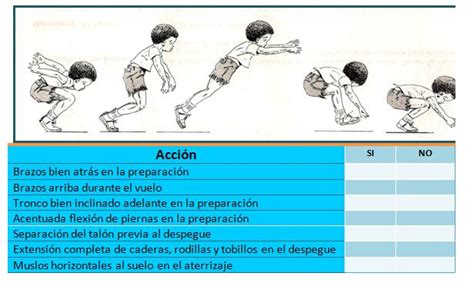 Tipos De Saltos Para Niños TIPOSDE