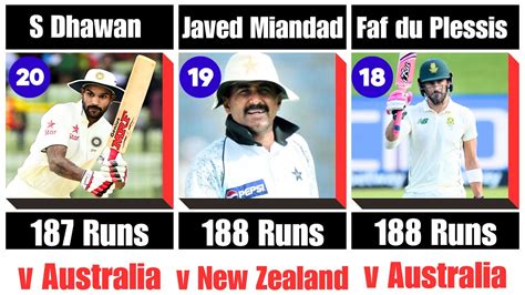 Highest Run Scorer In Debut Test Match Most Runs In Debut Match In