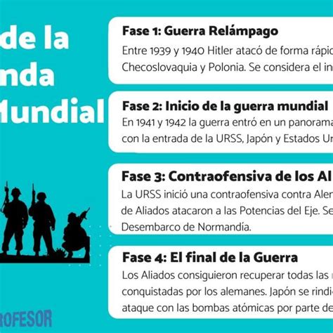 Descubrir 66 Imagen Segunda Guerra Mundial Segunda Fase Viaterramx