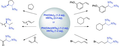 Iodine III Promoted Intermolecular Diamination Of Alkenes ICIQ