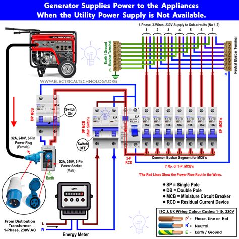 Wiring For A Generator