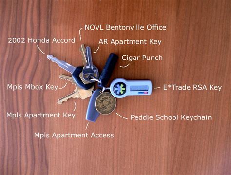 Keys An Illustrated Guide To My Keychain Ph0rk Flickr