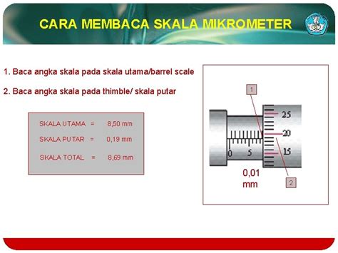 Mengukur Dengan Alat Ukur Mekanik Presisi Kompetensi Dasar