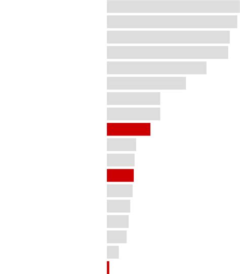 放弃“清零”后，中国到底有多少人死于新冠？ The New York Times