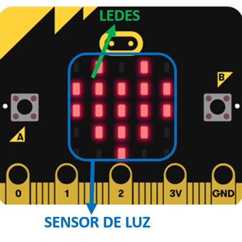 Lux Metro Micro Bit Huerto Sostenible