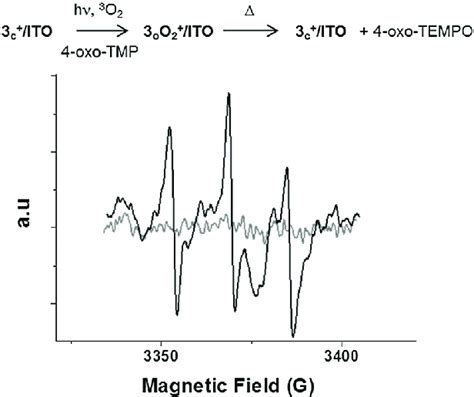 Epr Spectra Room Temperature Of The Nitroxide Radical Generated In A