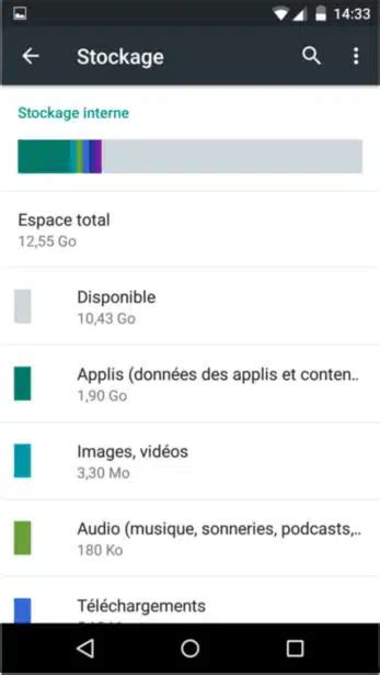 Mieux comprendre son smartphone La mémoire Android MT