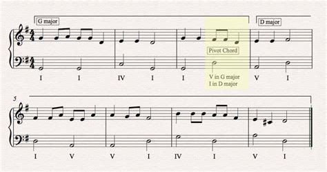 Modulation – Music Theory Academy